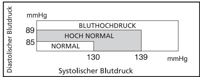 IBP BP 603 - die WHO-Anzeige - 1