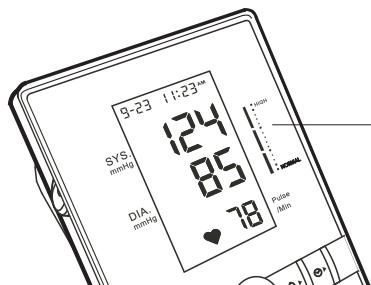 IBP BP 603 - la indicación de la OMS - 2