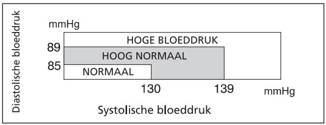 IBP BP 603 - De WHO-aanduiding - 1