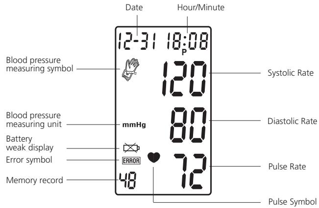IBP HL 168 V 92 - description of display symbols 5 - 1