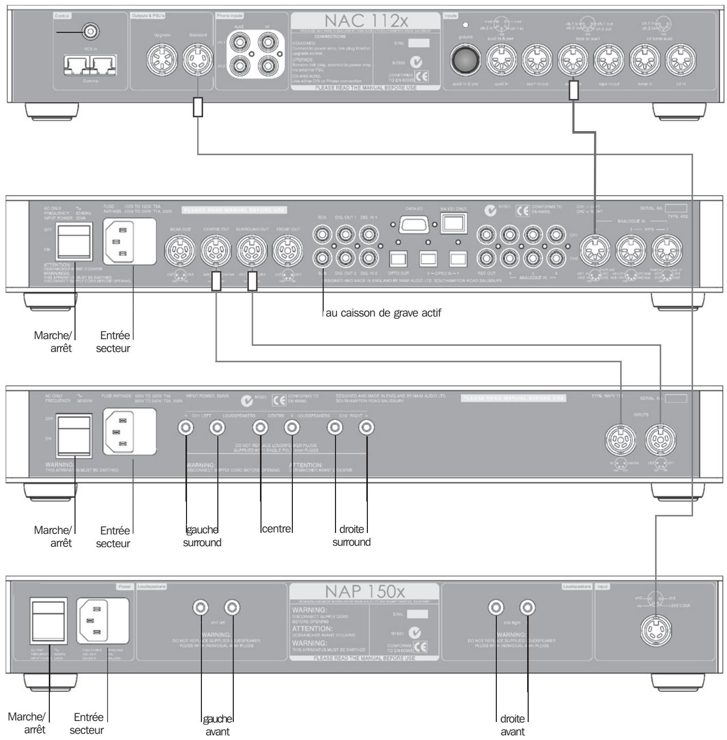 NAIM DVD5 - Système deux voies avec audiovisuel ajouté - 1