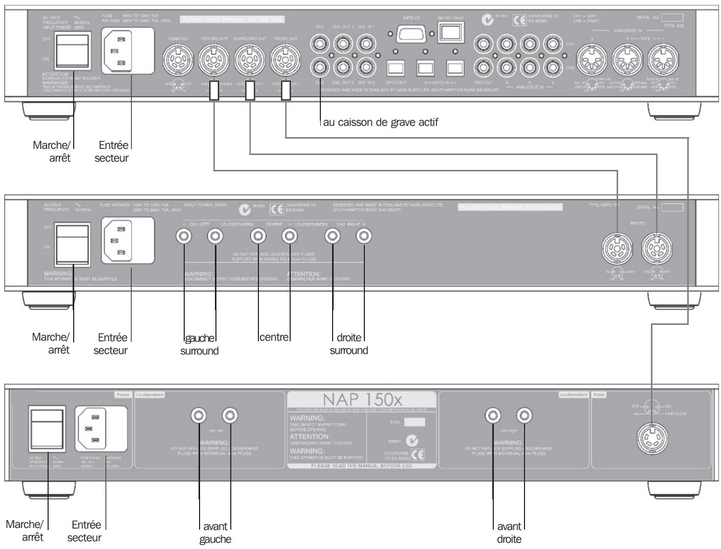 NAIM DVD5 - Système audio-visuel autonome - 1