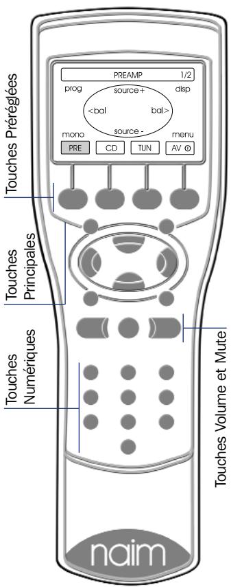 NAIM NAIT 5 - Utilisation de la télécommande flash - 1