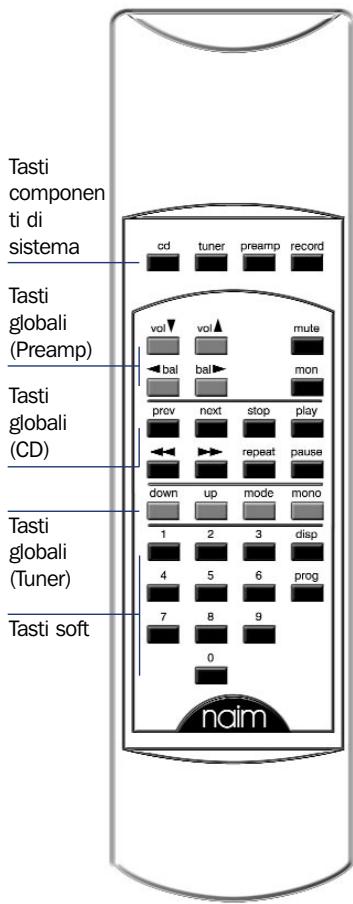 NAIM NAIT 5 - Tasti componenti di sistema - 1