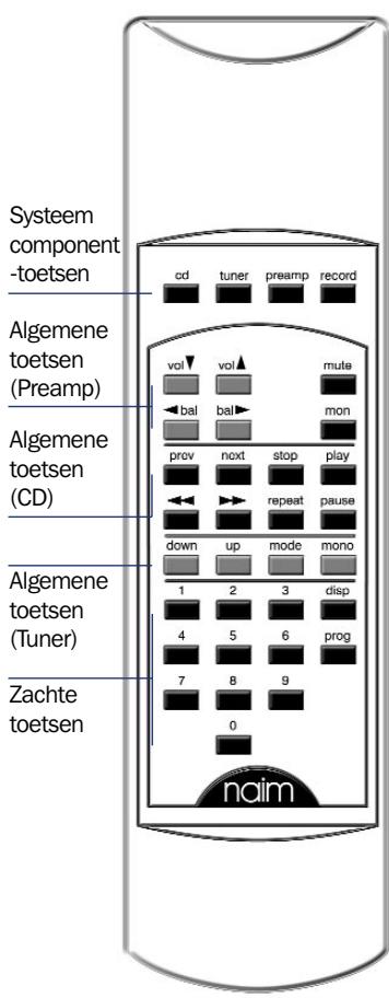 NAIM NAROM 3 - System componenttoetsen - 1