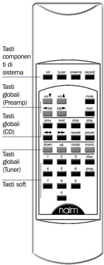 NAIM NAT 05 - Tasti componenti di sistema - 1