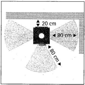 HASE MODENA - Zone de rayonnement - 1