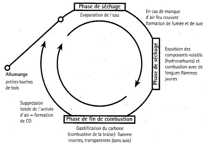 HASE MODENA - Combustibles - 1