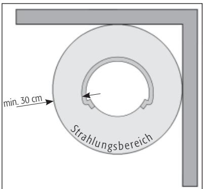 HASE LUNO GAS - Standort des Ofens - 1