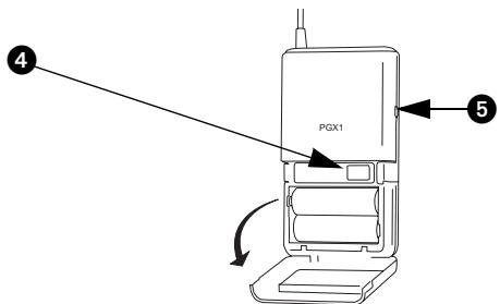 SHURE PGX - Émetteur de poche PGX1 - 2