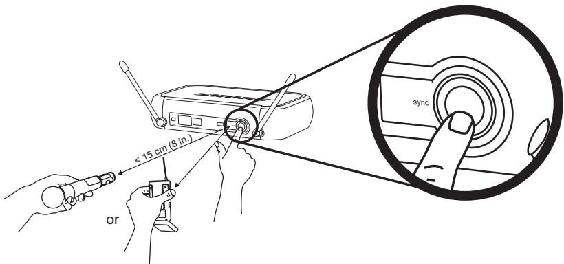 SHURE PGX - Mise en service automatique de l'émetteur - 1