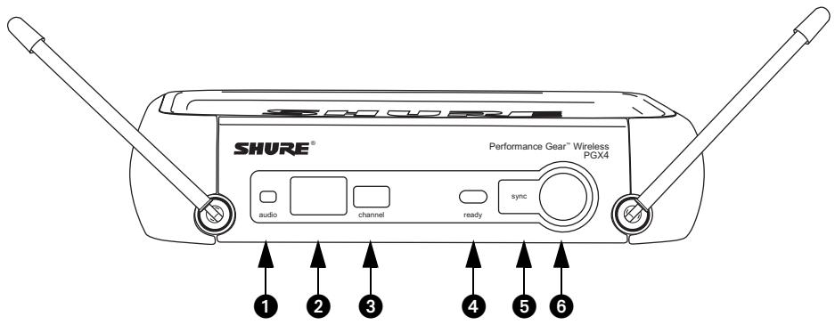 SHURE PGX - Panneau frontal - 1