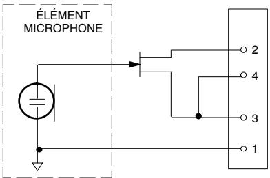 SHURE MA - Entrée de l'émetteur U1, U1H - 1