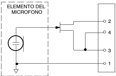 SHURE MA - Certificaciones - 1