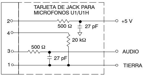 SHURE MA - Certificaciones - 2