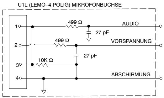 SHURE MA - U1-Sendereingang (Abbildung 1) - 3