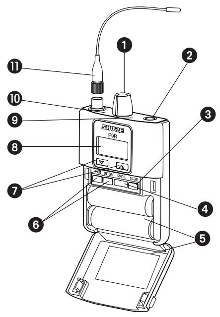 SHURE PSM 900 - Rear Panel Connectors - 1