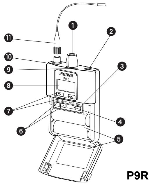 SHURE PSM 900 - Conectores del panel trasero - 1