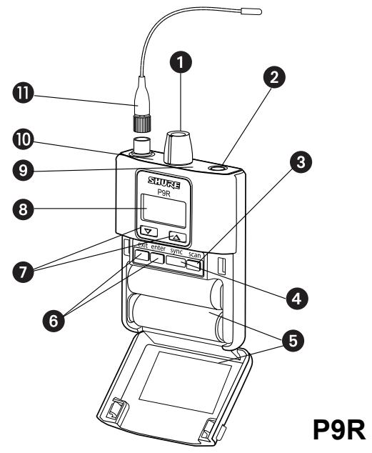 SHURE PSM 900 - Connecteurs du panneau arrière - 1