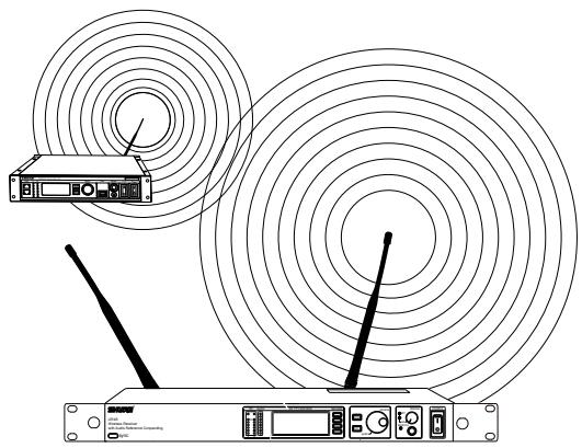 SHURE PSM 900 - Point-to-Point Wireless Audio - 1
