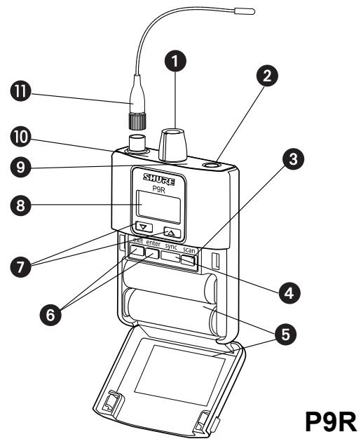 SHURE PSM 900 - Connettori del pannello posteriore - 1