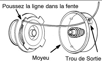 WEED EATER FEATHERLITE F21 LE - Pour changer la ligne - 2