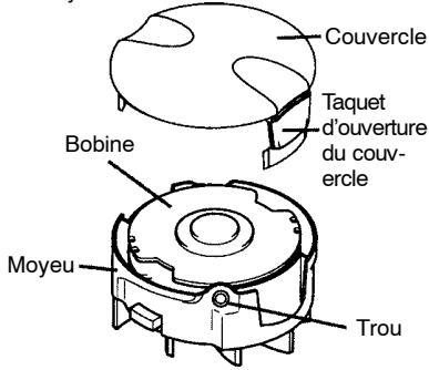 WEED EATER TNE CORDLESS - Pour démonter le couvercle de la bobine : - 1