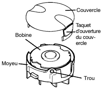 WEED EATER TNE CORDLESS - REEMPLACEMENT DU FIL DE COUPE - 1