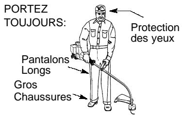 WEED EATER XT 25 TRIMMERS EDGERS - Position d'utilisation STYLE a - 1