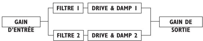 TC ELECTRONIC FILTROID - Routage du SIGNAL - 2