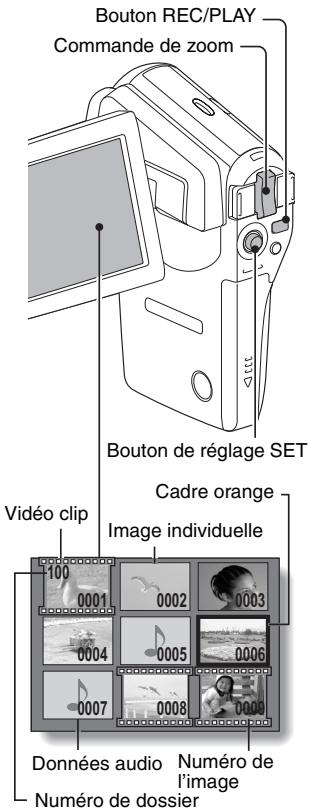 LOGICOM-SANYO XACTI VP-CG65 - Sélectionnez l'image à afficher. - 3