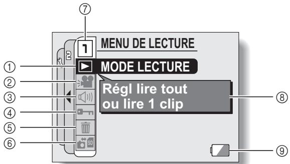 LOGICOM-SANYO XACTI VP-CG65 - Présentation du MENU de lecture - 1