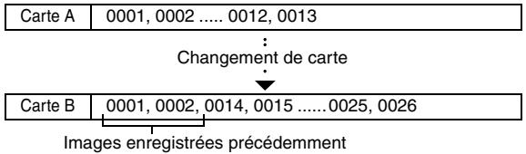 LOGICOM-SANYO XACTI VP-CG65 - Fonction de changement de la numérotation des fichiers - 1