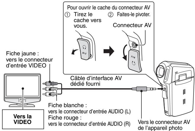 LOGICOM-SANYO XACTI VP-CG65 - Connexion à un téléviseur - 1