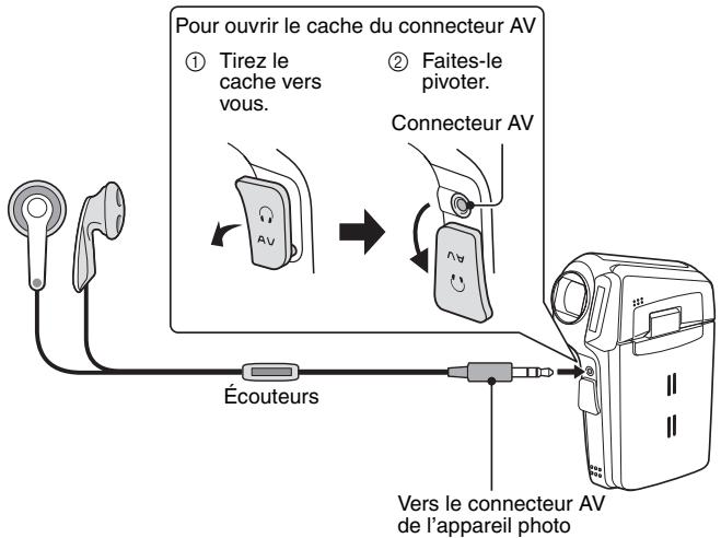 LOGICOM-SANYO XACTI VP-CG65 - Connexion des écouteurs - 1