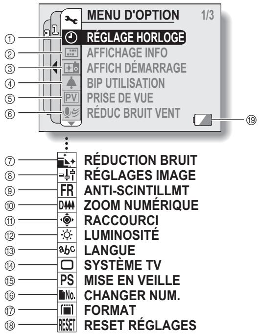LOGICOM-SANYO XACTI VP-CG65 - Présentation du MENU d'option - 1