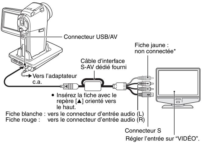 LOGICOM-SANYO XACTI VPC-HD2GX - Connexion à un connecteur d'entrée de video standard - 1