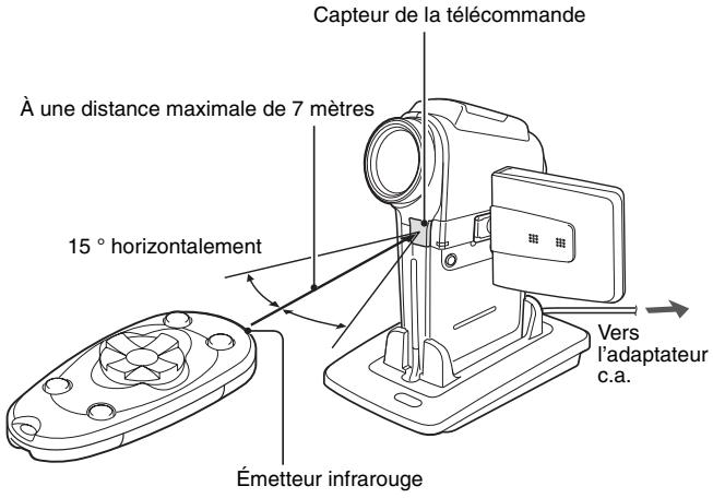 LOGICOM-SANYO XACTI VPC-HD2GX - Utilisation de la télécommande - 1
