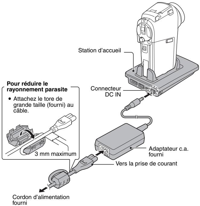 LOGICOM-SANYO XACTI VPC-HD2GX - Branchez la station d'accueil sur une prise de courant. - 1
