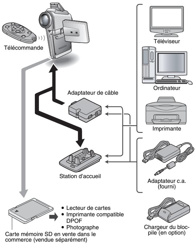 LOGICOM-SANYO XACTI VPC-HD2GX - Station d'accueil pour une connexion aisée - 2