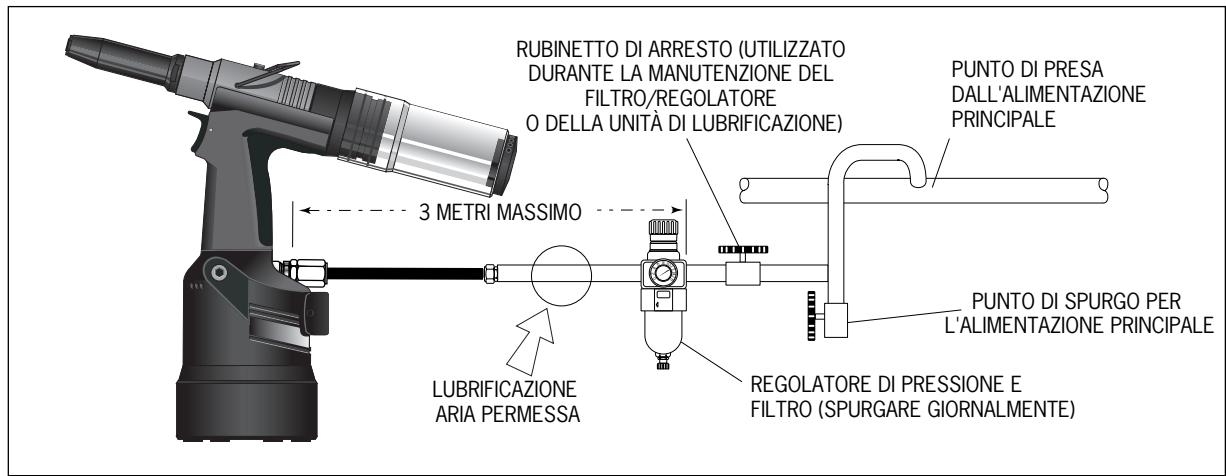 AVDEL GENESIS NG1 - Alimentazione aria - 1