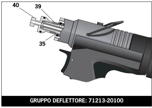 AVDEL GENESIS NG1 - Preparazione attrezzo base con deflettore - 2