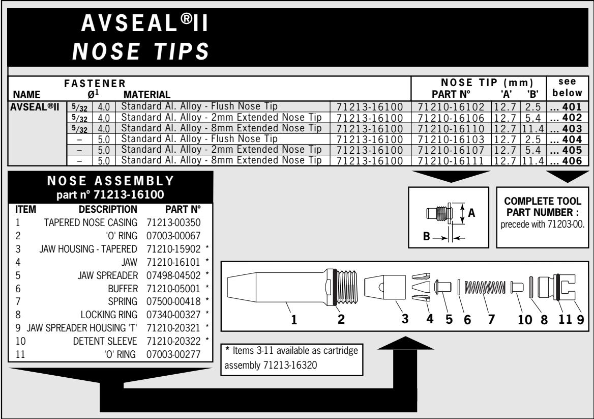 AVDEL GENESIS NG1 - (+2nose tips above = 71203-15100) - 4