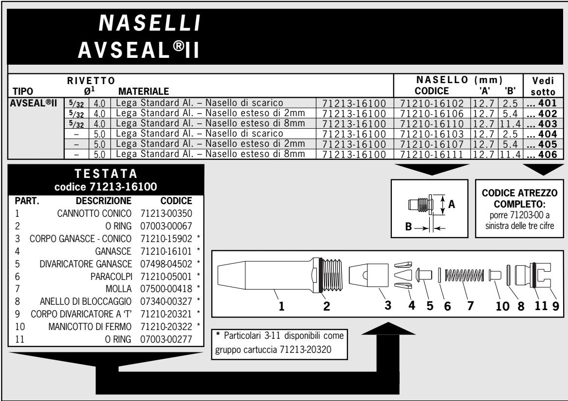 AVDEL GENESIS NG1 - Le testate NON comprendo i naselli, che devono essere ordinati a parte. - 3