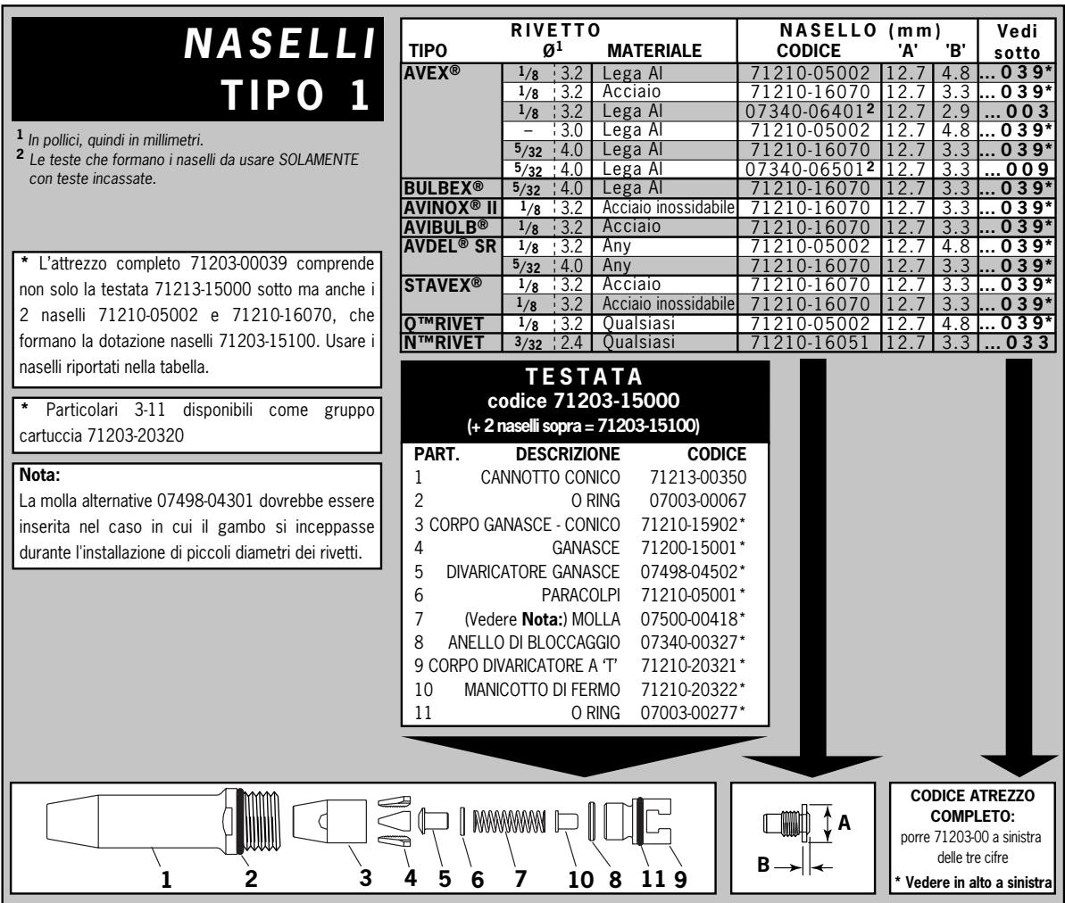 AVDEL GENESIS NG1 - Le testate NON comprendo i naselli, che devono essere ordinati a parte. - 1