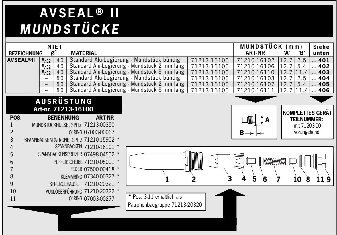 AVDEL GENESIS NG1 - (+2 obige Mundstücke = 71203-15100) - 4