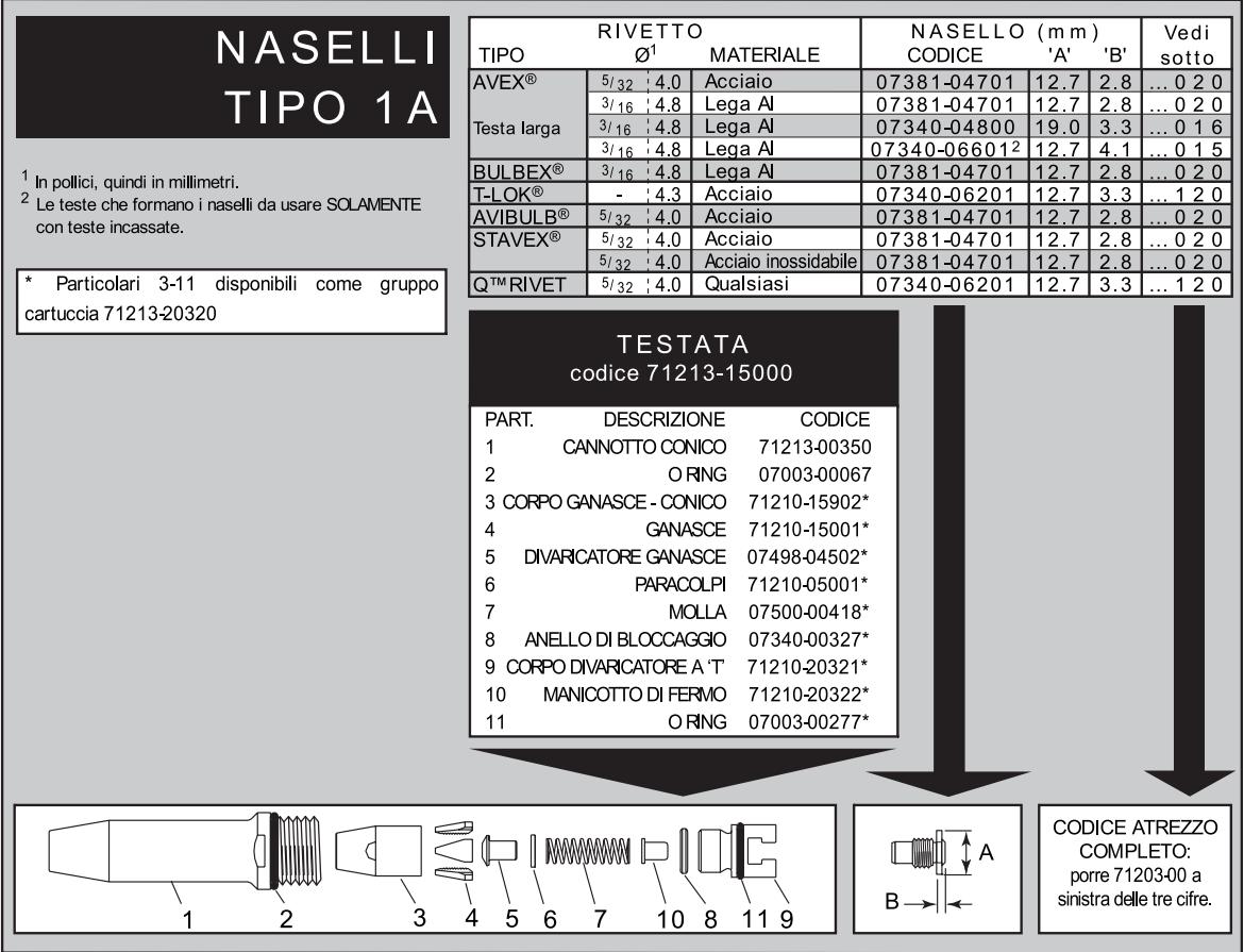 AVDEL GENESIS NG1 - Le testate NON comprendo i naselli, che devono essere ordinati a parte. - 2