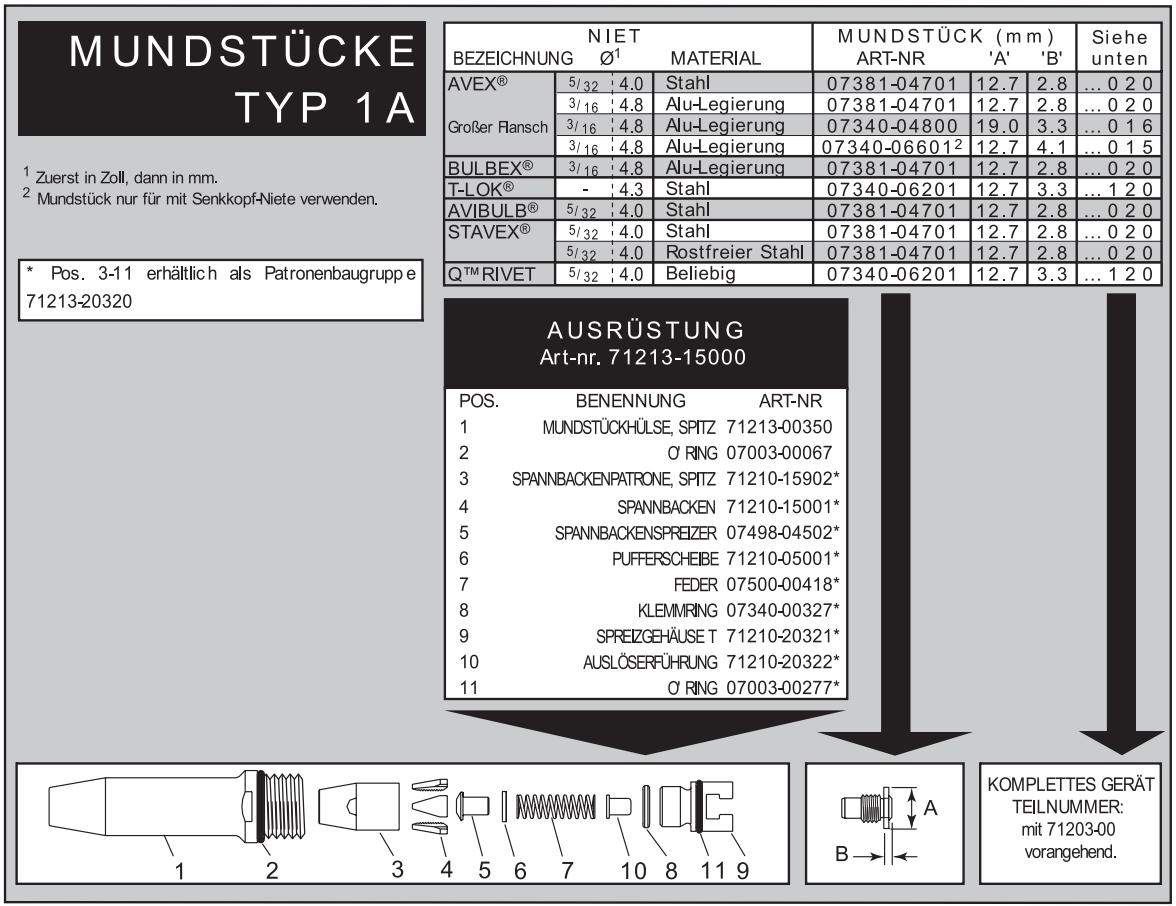 AVDEL GENESIS NG1 - (+2 obige Mundstücke = 71203-15100) - 3