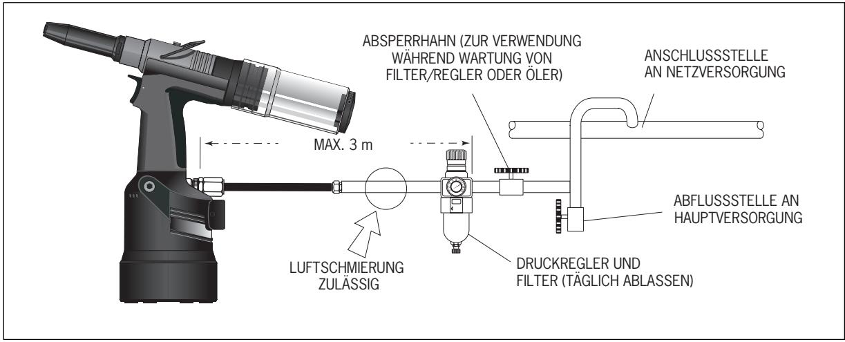 AVDEL GENESIS NG1 - Druckluftversorgung - 1