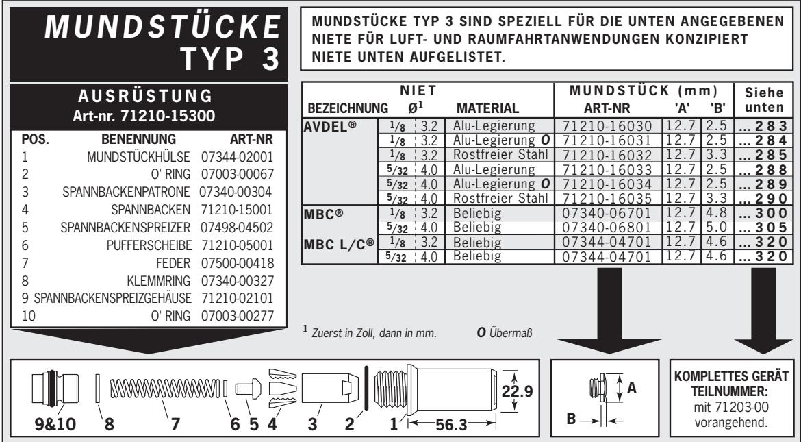 AVDEL GENESIS NG1 - Spannbackenspreizgehäuse - 5